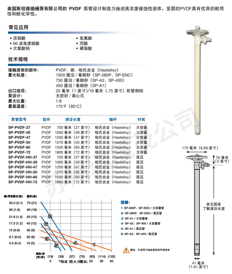 美国斯坦德插桶泵-SP-PP-47油桶泵-桶装手提泵电动手提泵_09.jpg