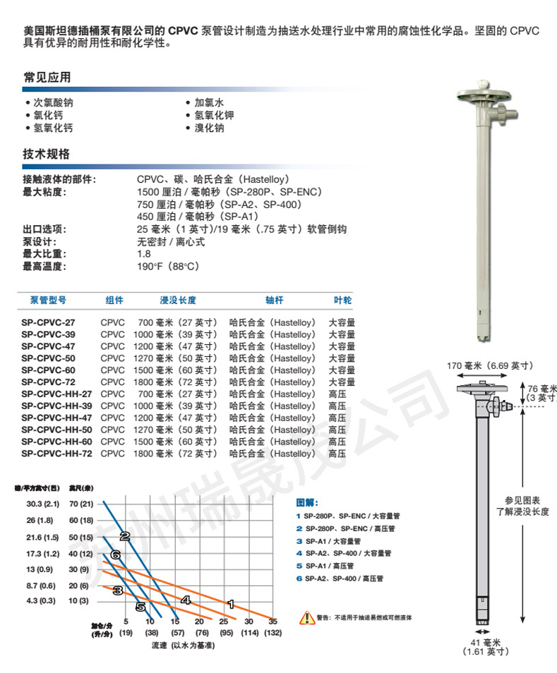 美国斯坦德插桶泵-SP-PP-47油桶泵-桶装手提泵电动手提泵_10.jpg