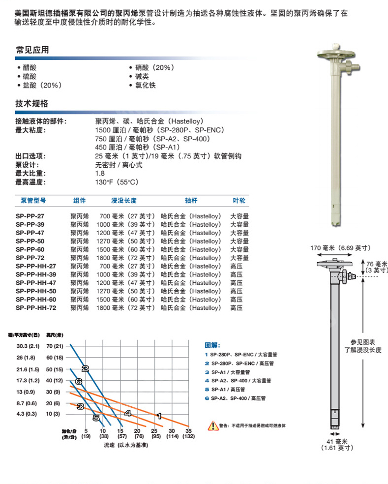 美国斯坦德插桶泵-SP-PP-47油桶泵-桶装手提泵电动手提泵_12.jpg